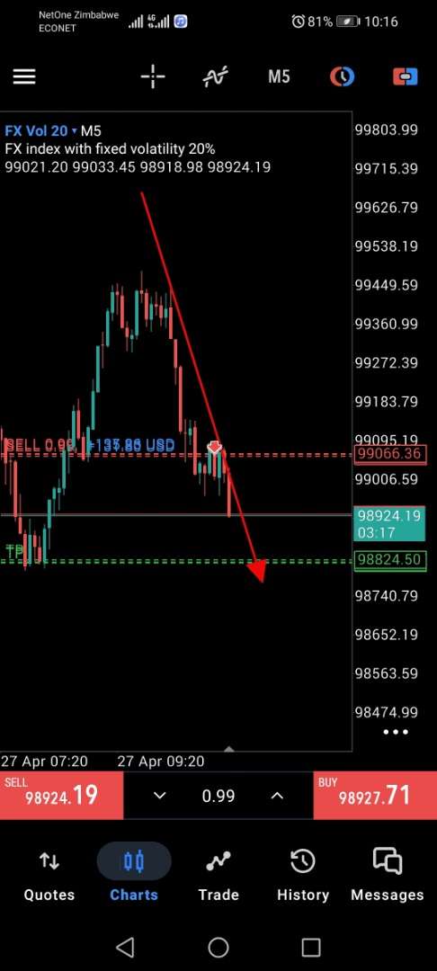 Forex Trading Academy group picture