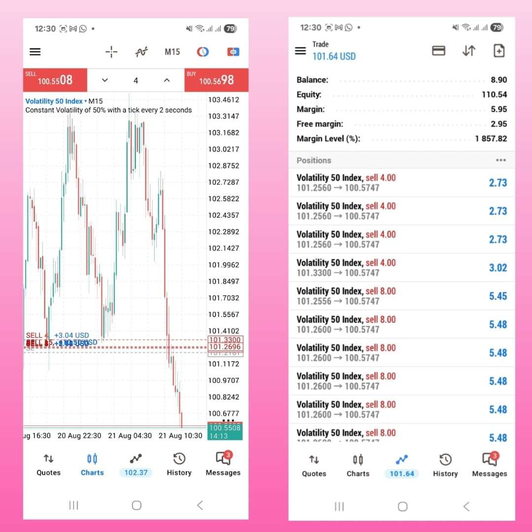 Learn Forex From Scratch group picture